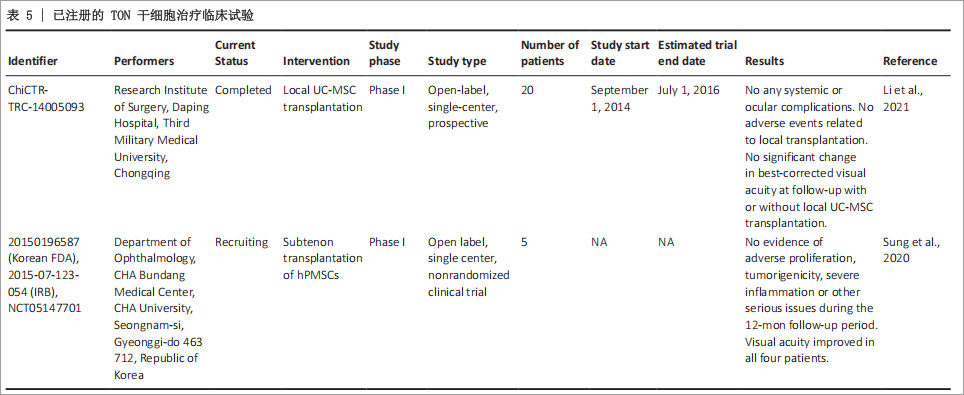 视神经病变研究