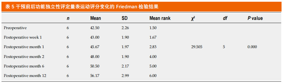 脊髓损伤临床试验