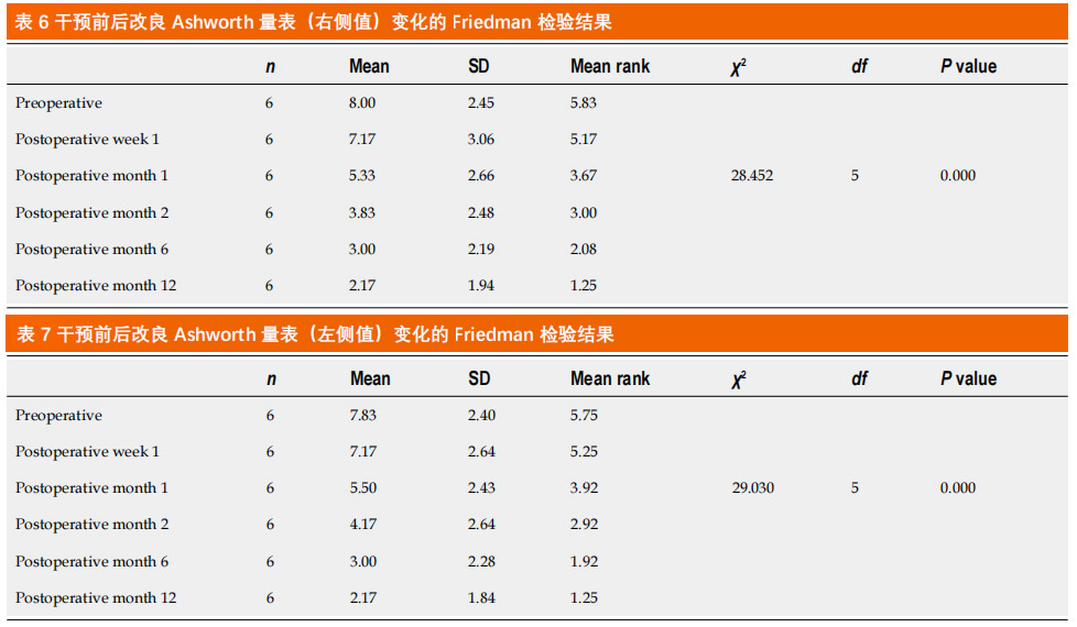脊髓损伤临床试验