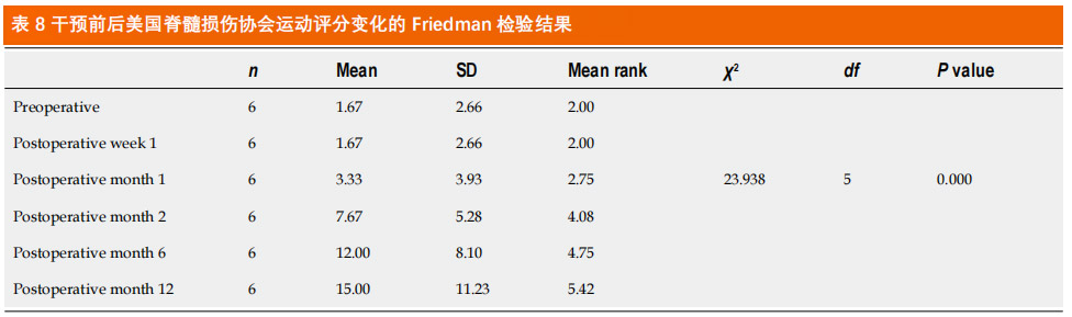 脊髓损伤临床试验
