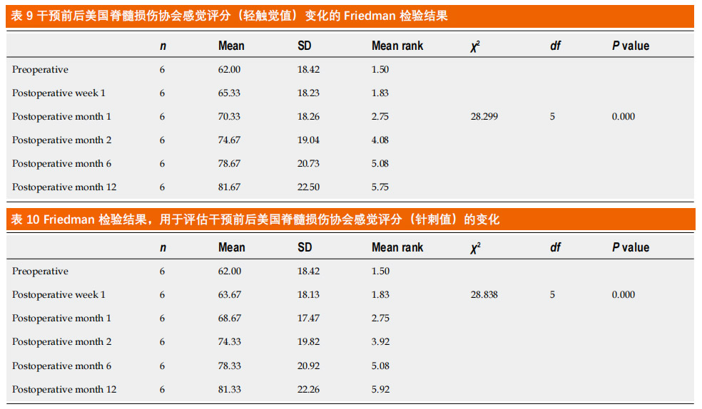 脊髓损伤临床试验