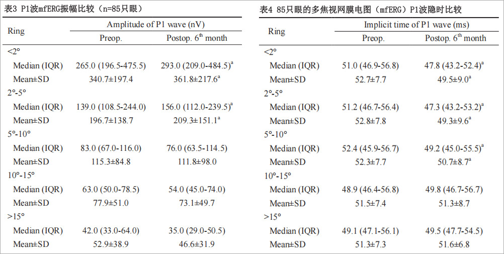 视网膜色素变性临床试验