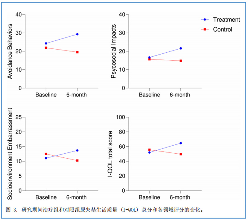神经源性膀胱临床试验