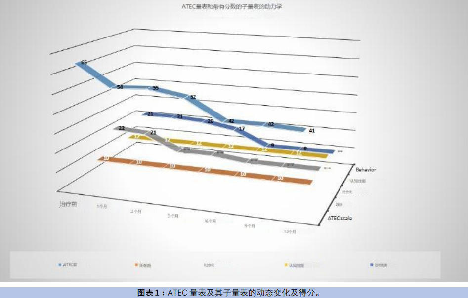 干细胞疗法治疗自闭症