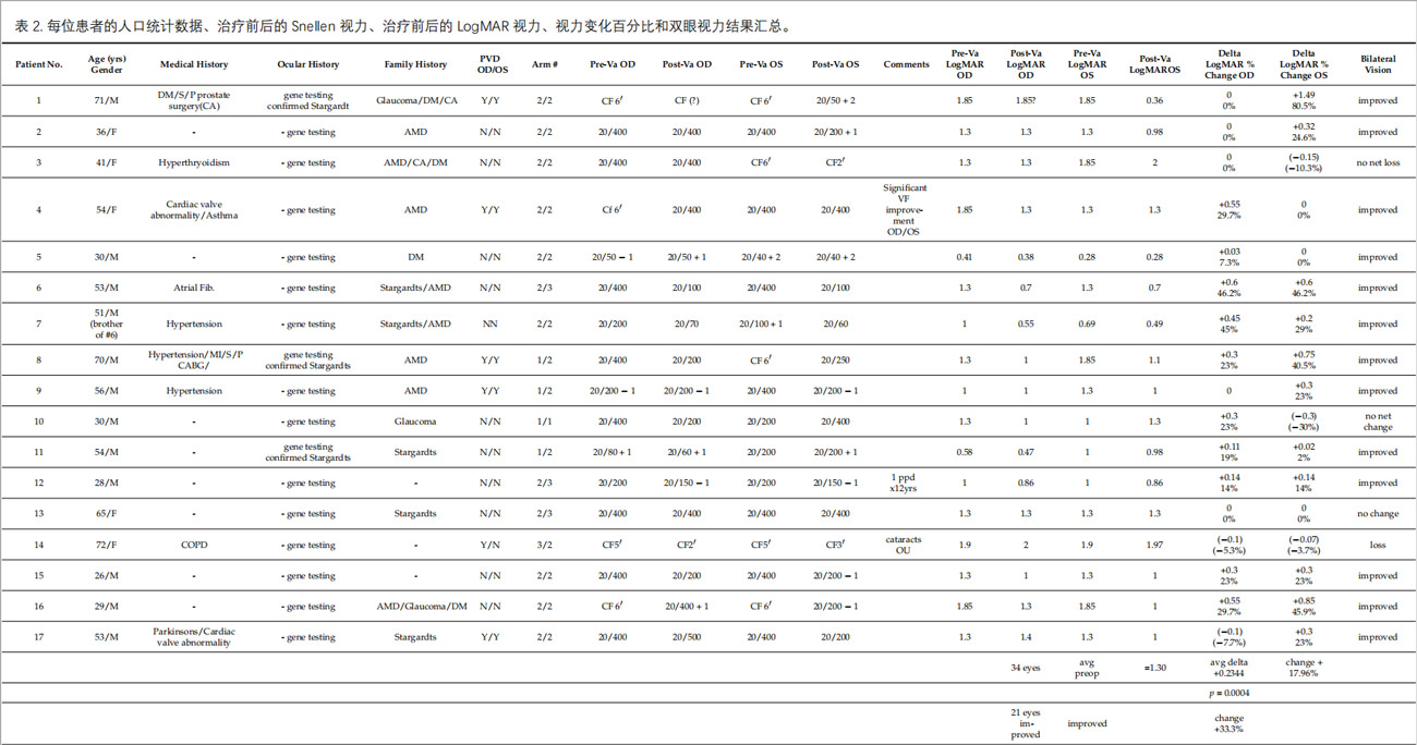 斯塔加特病临床试验