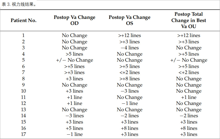 斯塔加特病临床试验