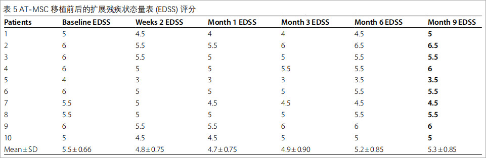 多发性硬化症临床试验