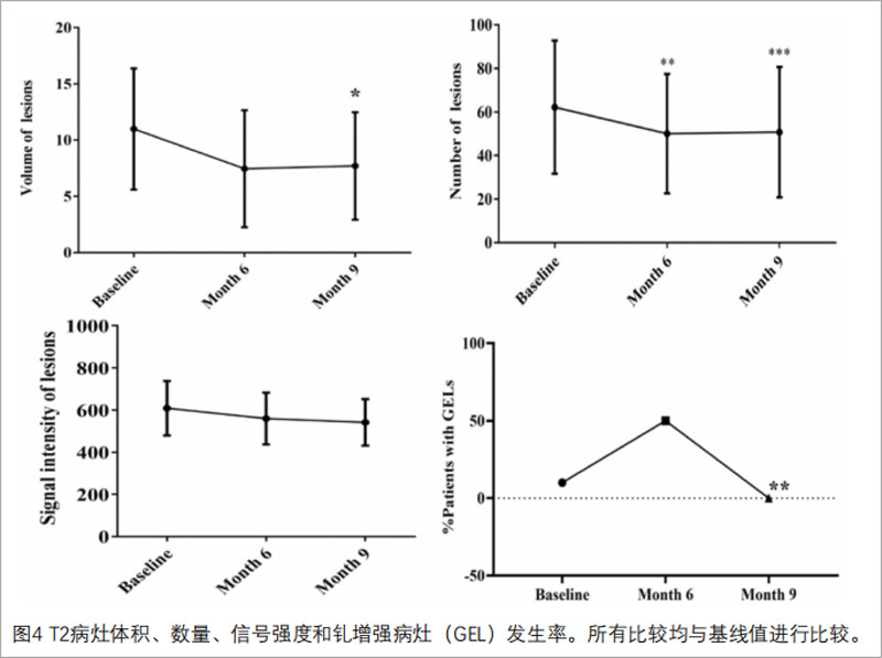 多发性硬化症临床试验