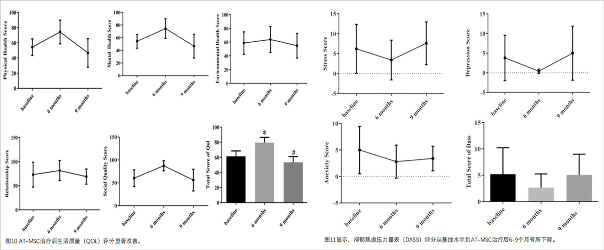 多发性硬化症临床试验