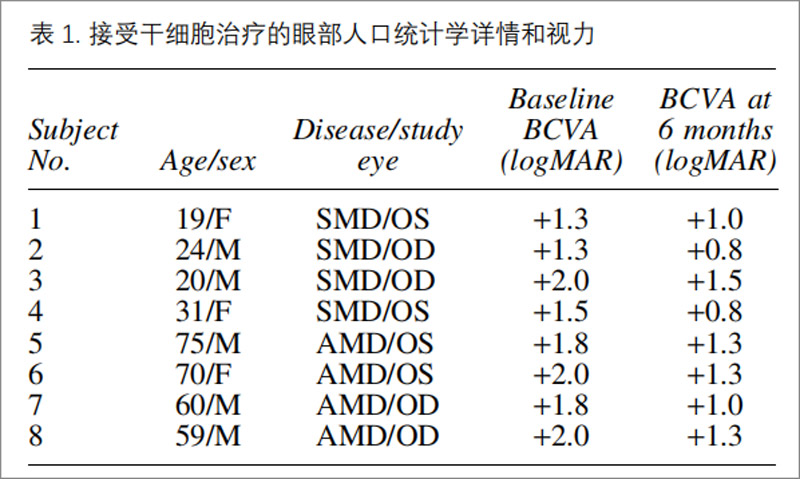 黄斑病变临床研究