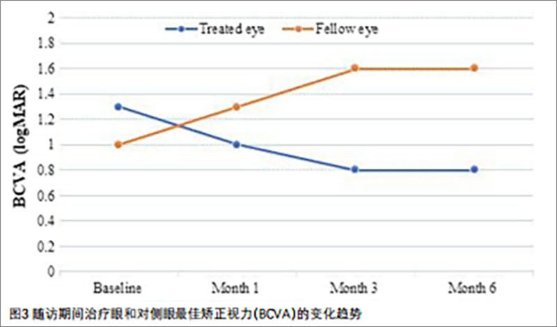 视网膜色素变性临床研究