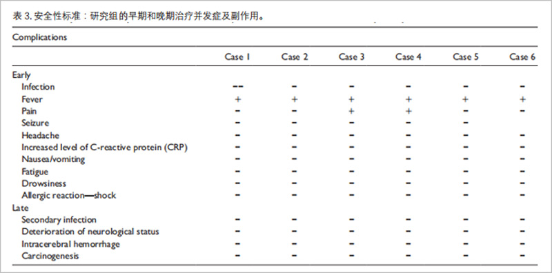 缺血型卒中临床研究