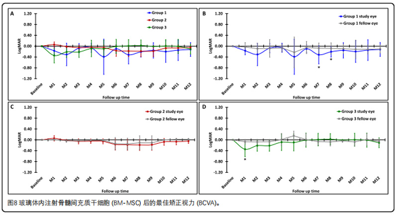 视网膜色素变性临床研究