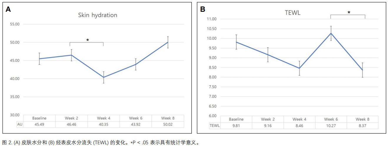 放射性皮肤损伤临床研究