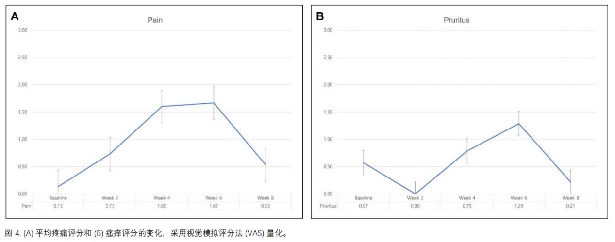放射性皮肤损伤临床研究